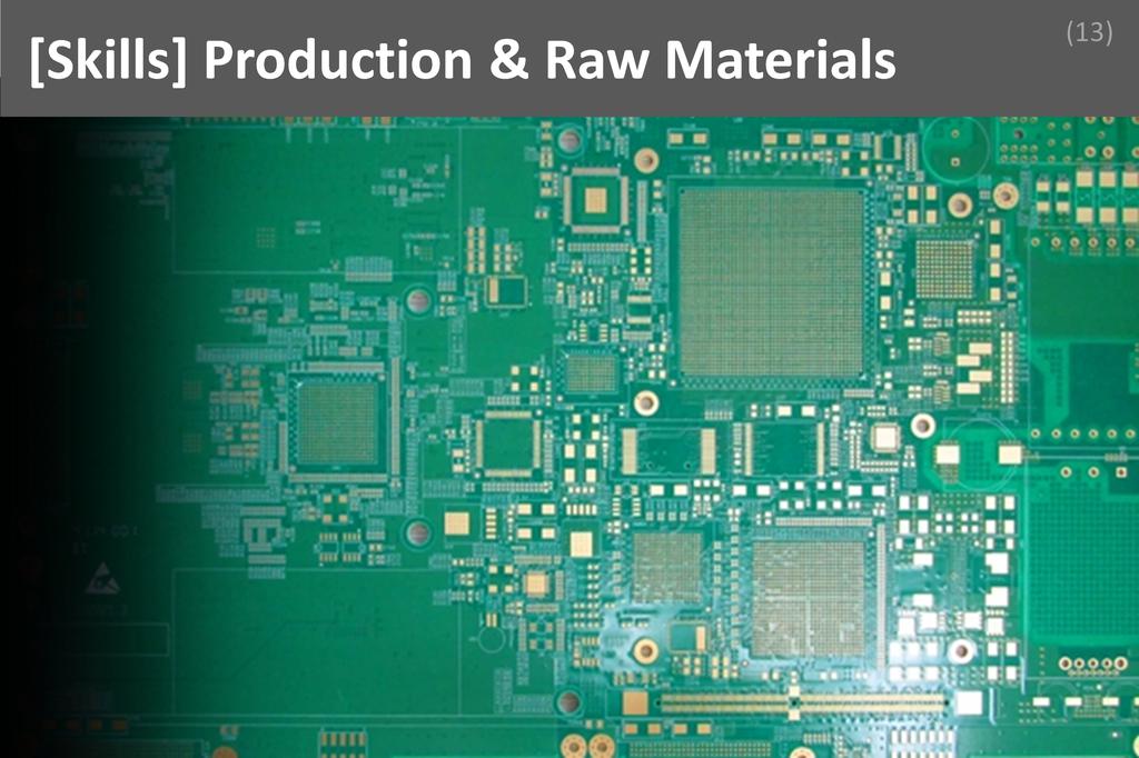 ### Production & Raw Materials Image