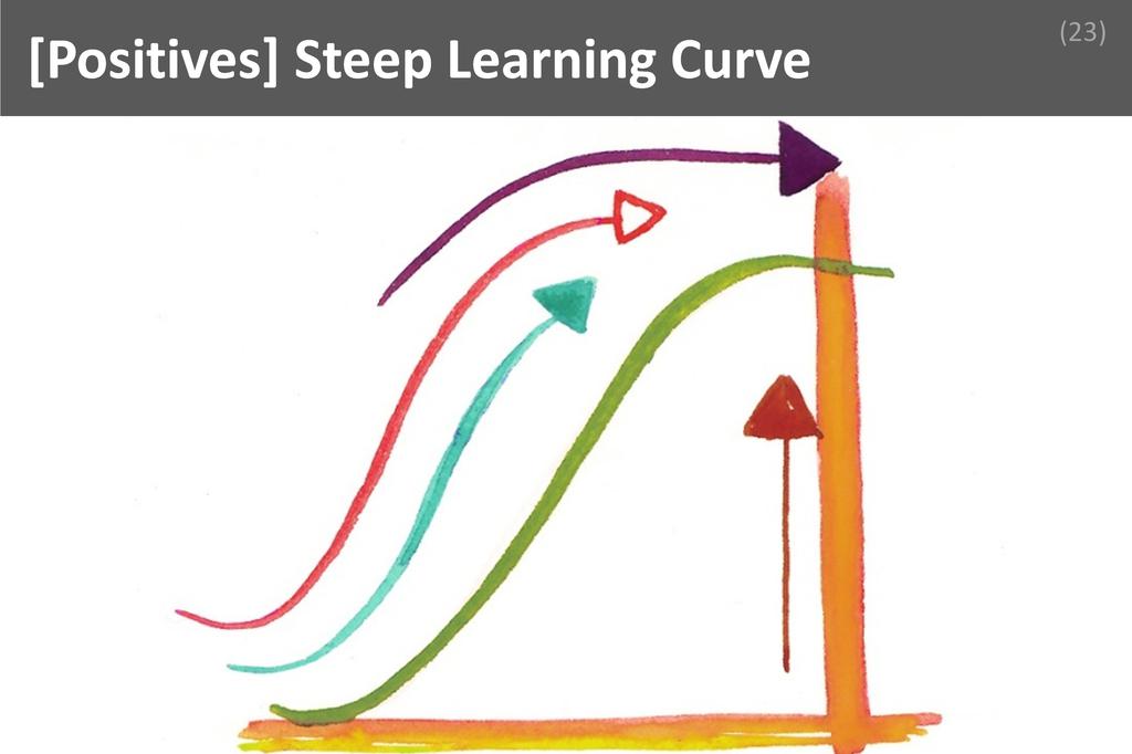 ### Steep Learning Curve Image