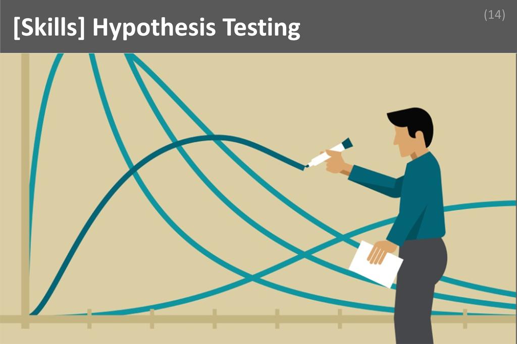 ### Hypothesis Testing Image