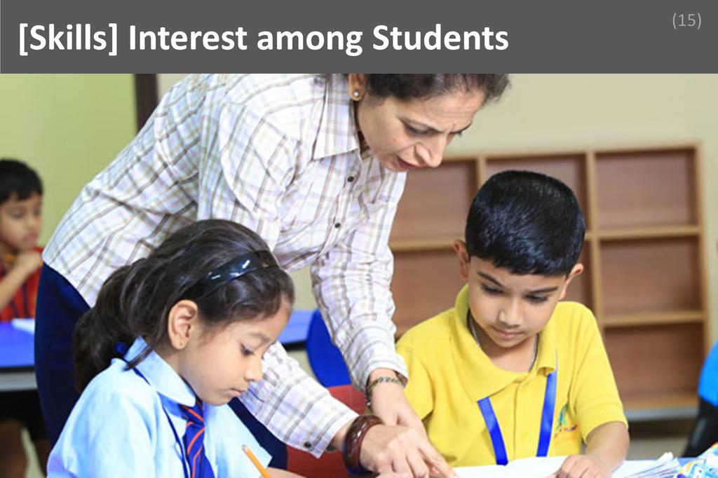 ### Interest among Students Image