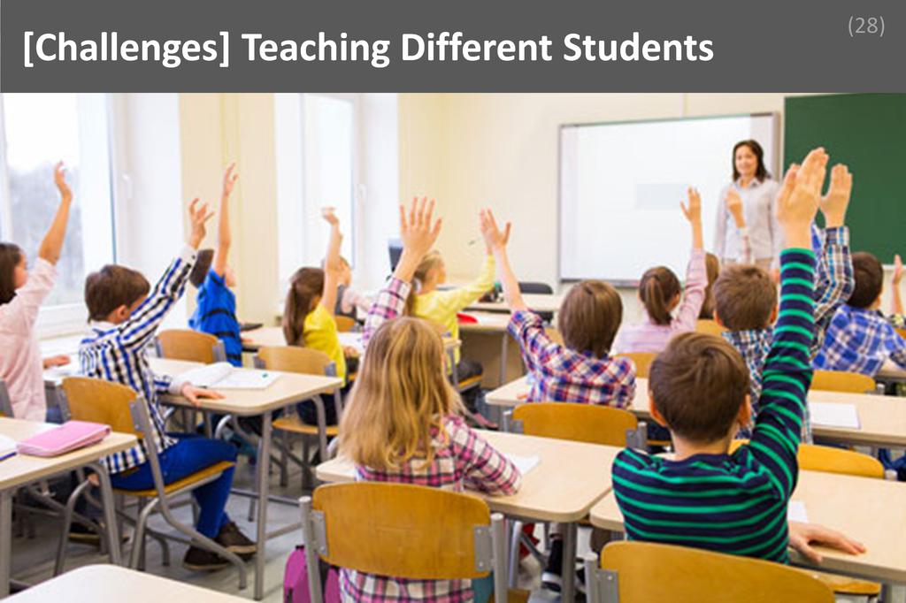 ### Teaching Different Students Image