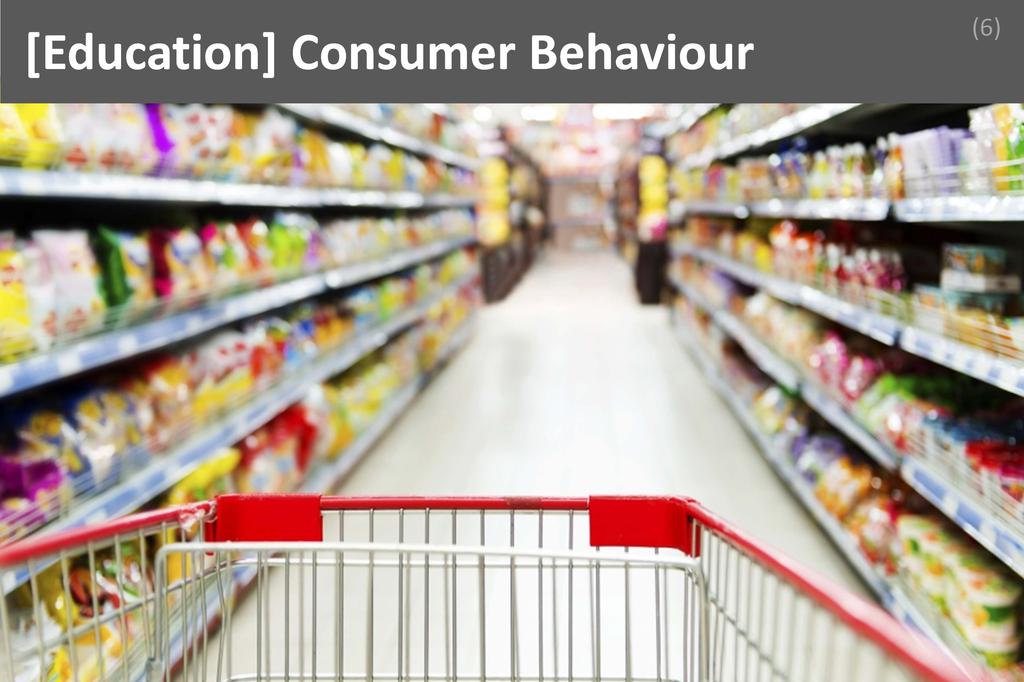 ### Consumer Behaviour Image