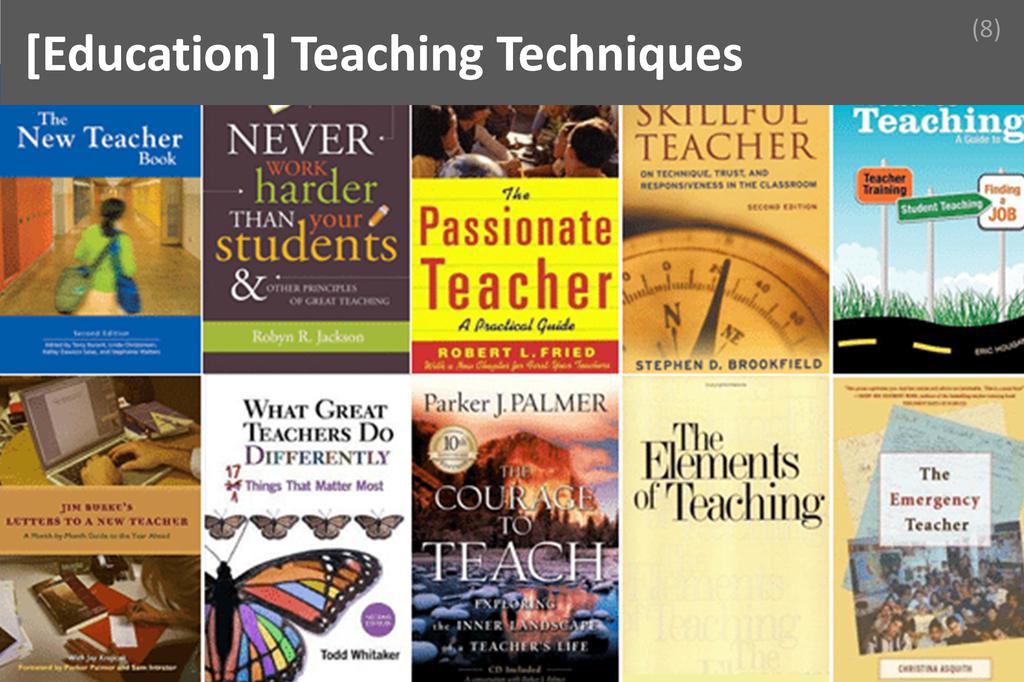 ### Teaching Techniques Image