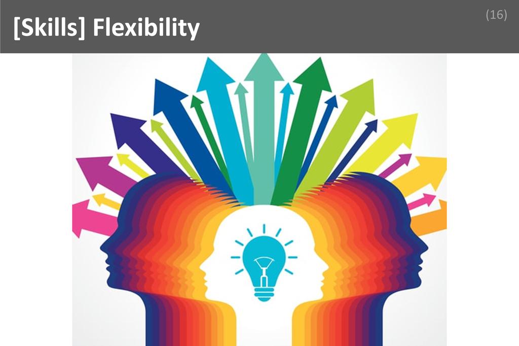 ### Flexibility Image