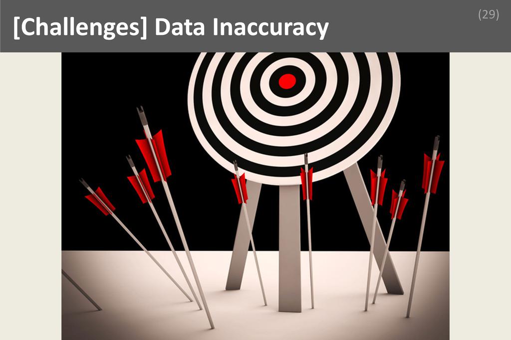 ### Data Inaccuracy Image