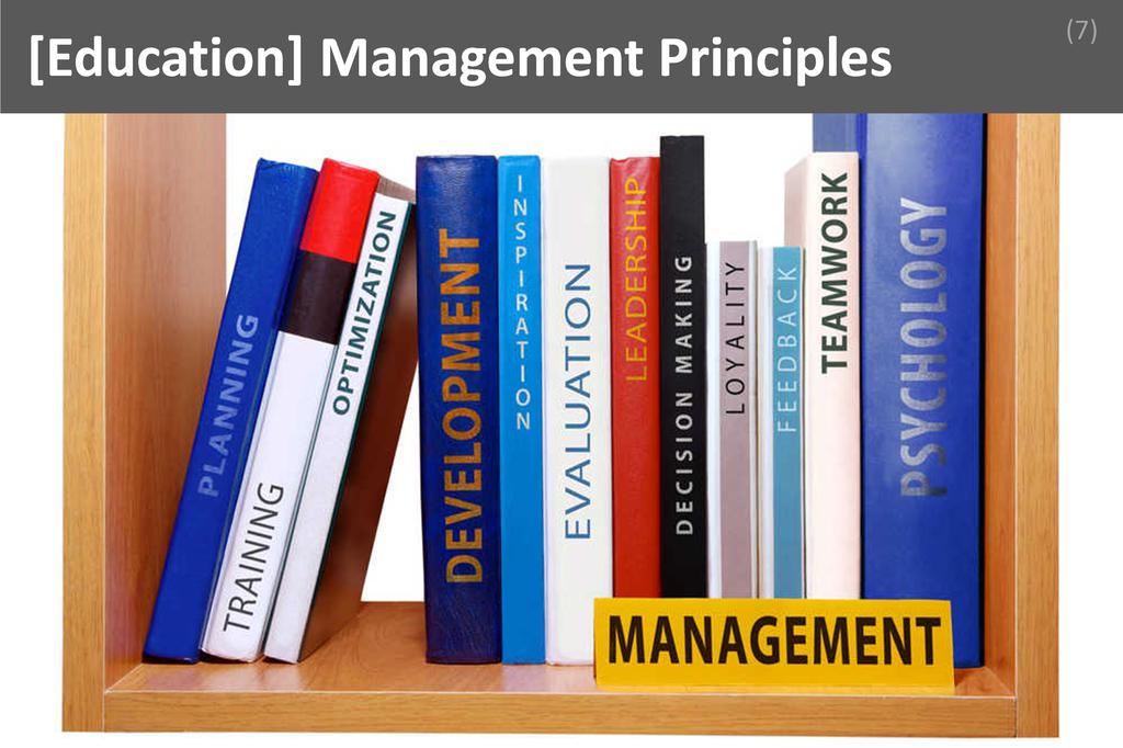 ### Management Principles Image