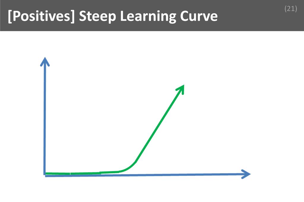 ### Steep Learning Curve Image