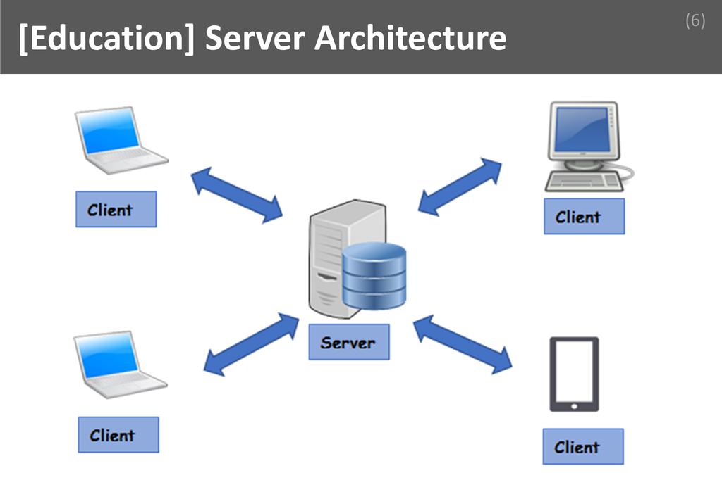 ### Server Architecture Image
