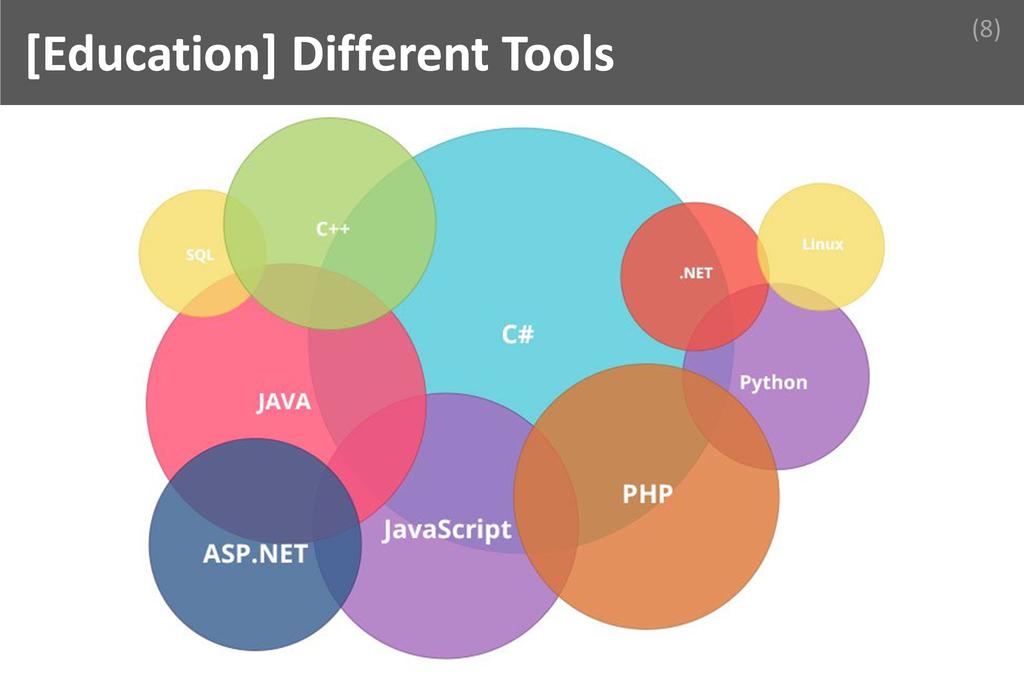 ### Different Tools Image