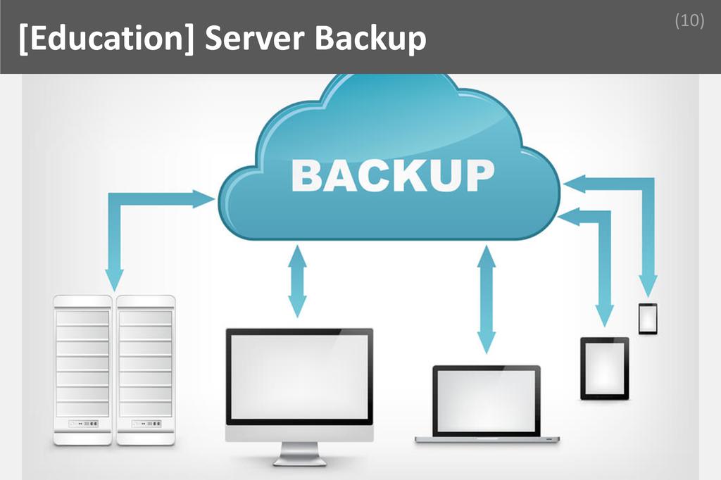 ### Server Backup Image