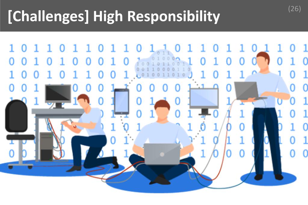 ### High Responsibility Image