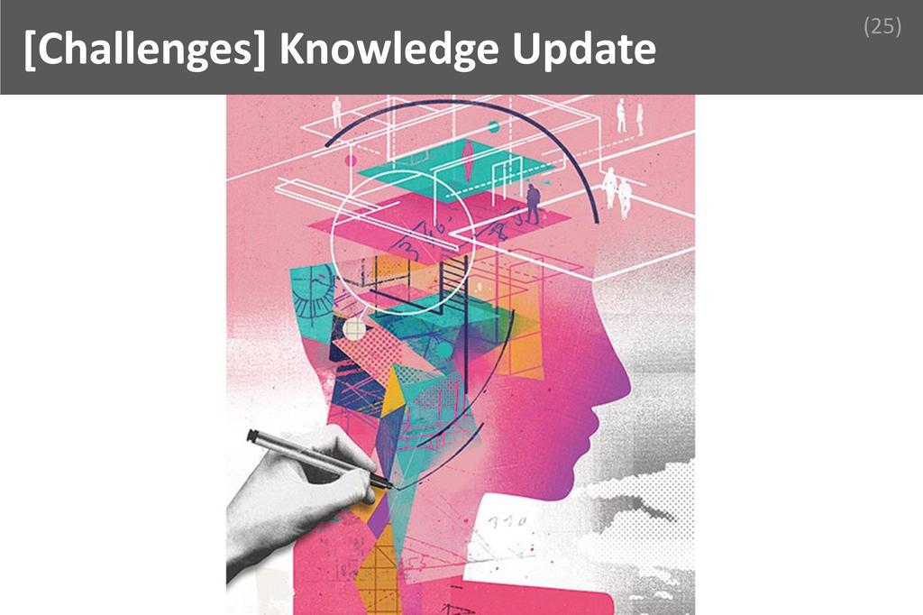 ### Knowledge Update Image