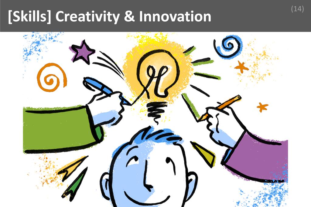 ### Creativity & Innovative Image