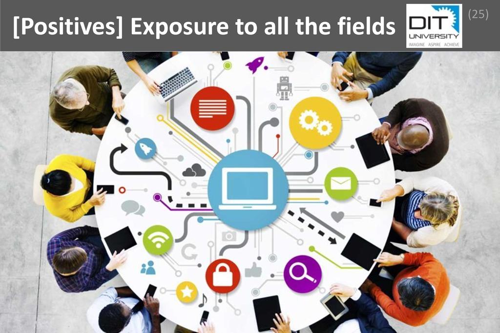 ### Exposure to all fields Image