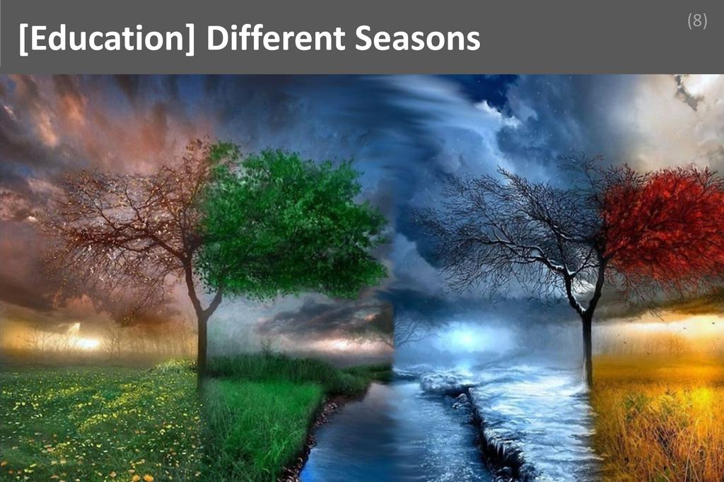 ### Different Seasons Image