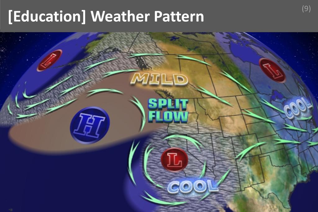 ### Weather Patterns Image
