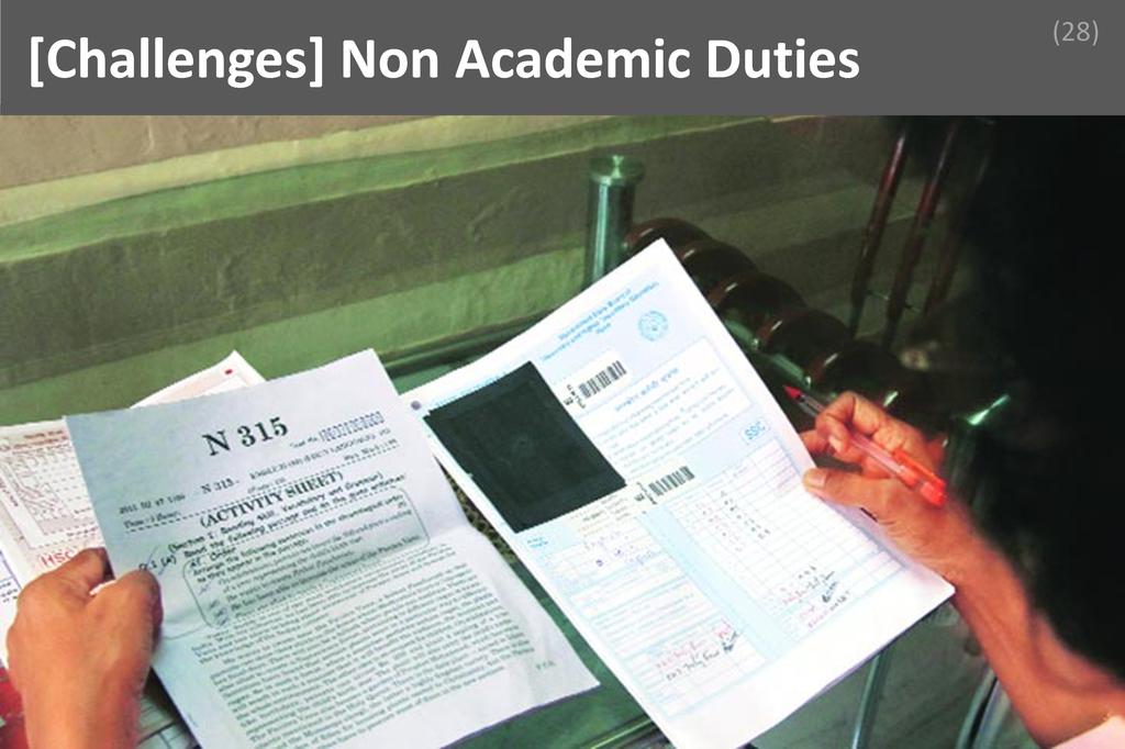 ### Non Academic Duty Image