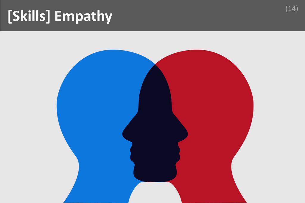 ### Empathy Image