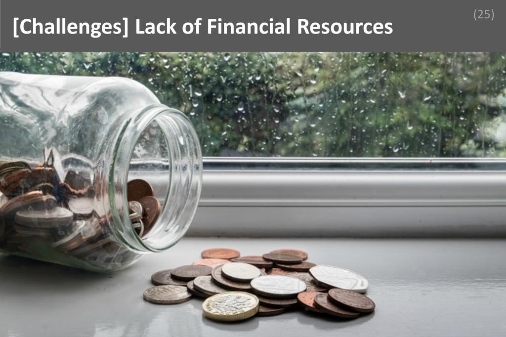 ### Lack of Financial Resources Image