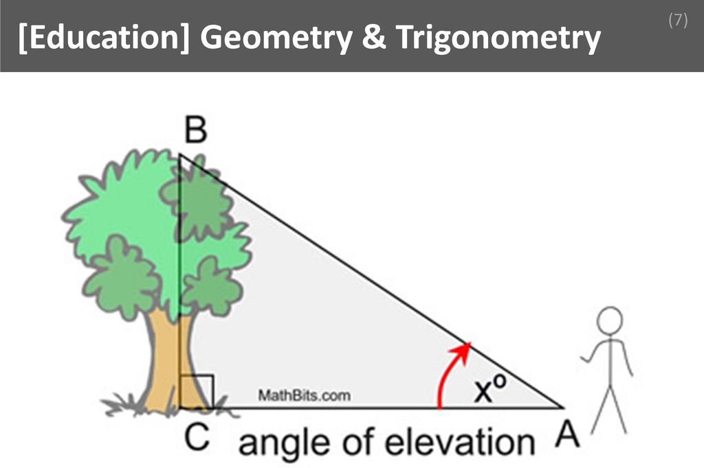 ### Trigonometry & Geometry Image