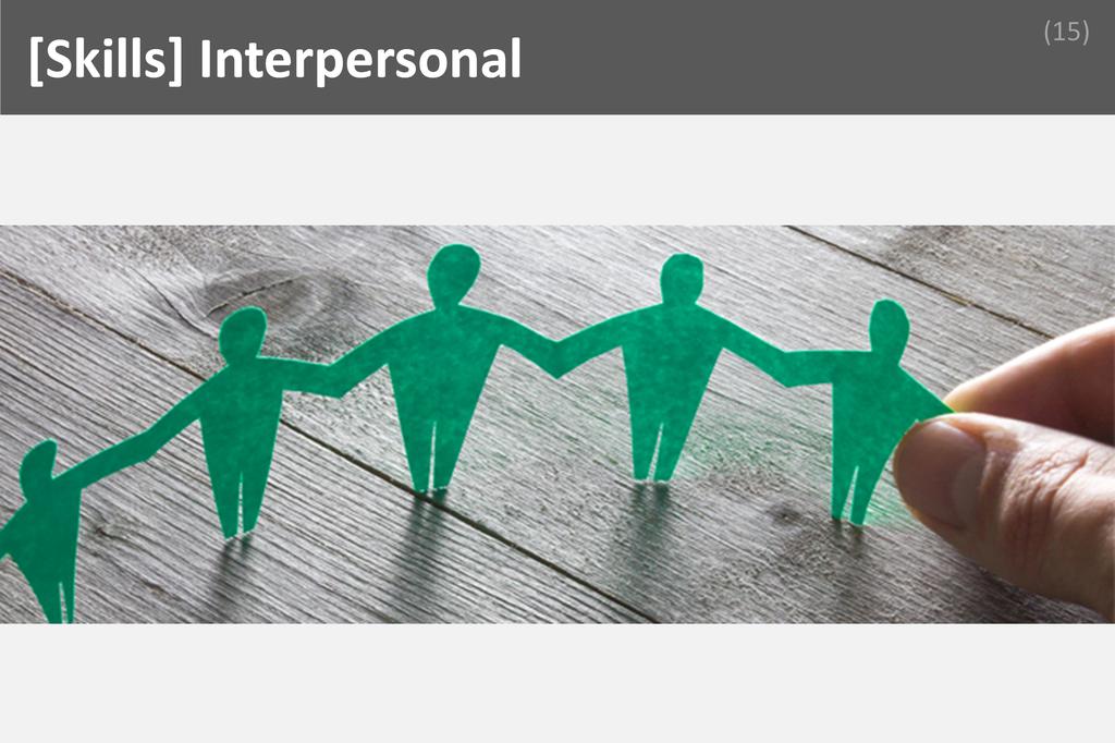 ### Interpersonal Image
