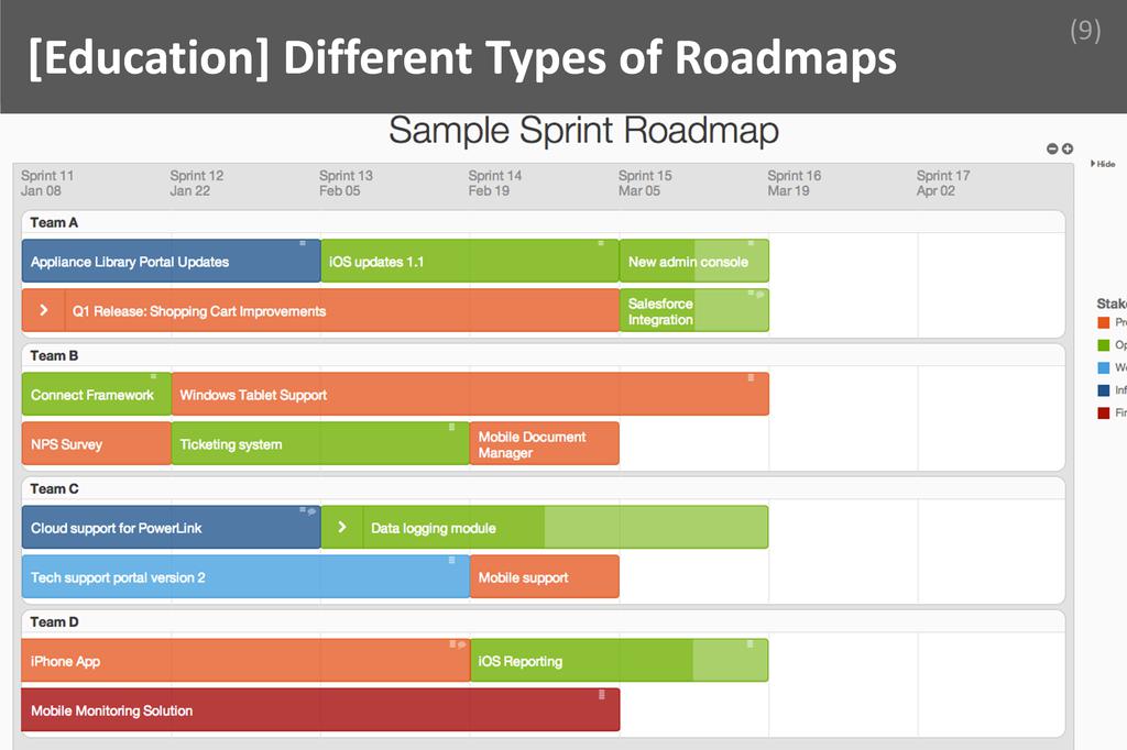 ### Different Types of Roadmaps Image
