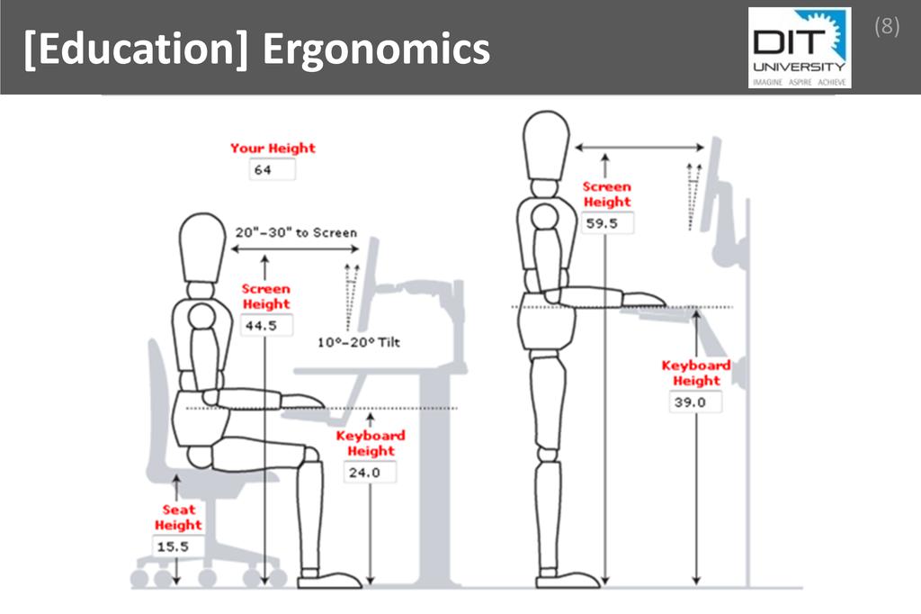 ### Ergonomics Image