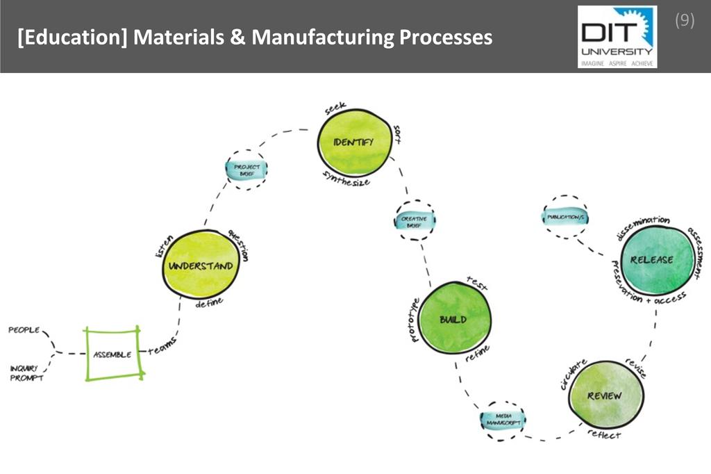 ### Materials & Manufacturing Processes Image