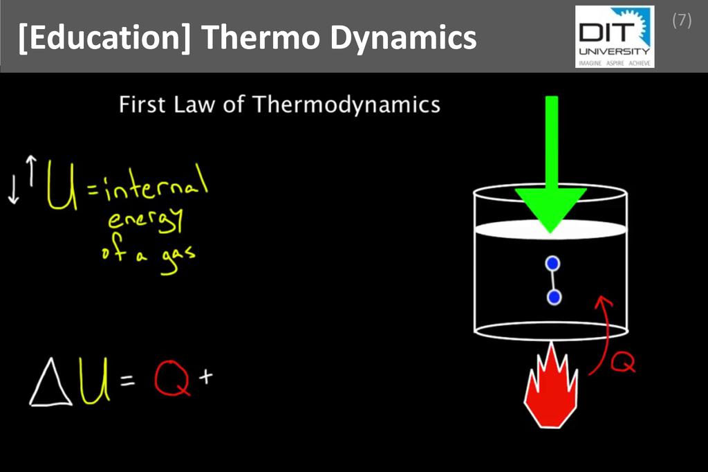 ### Thermo Dynamics Image