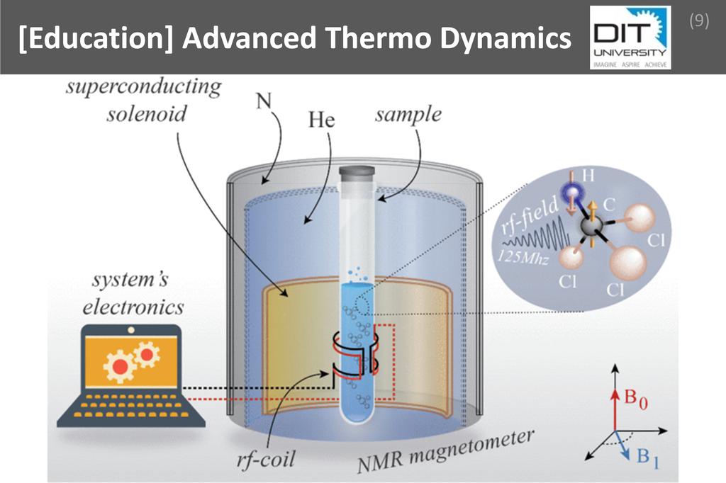 ### Advance Thermo Dynamics Image