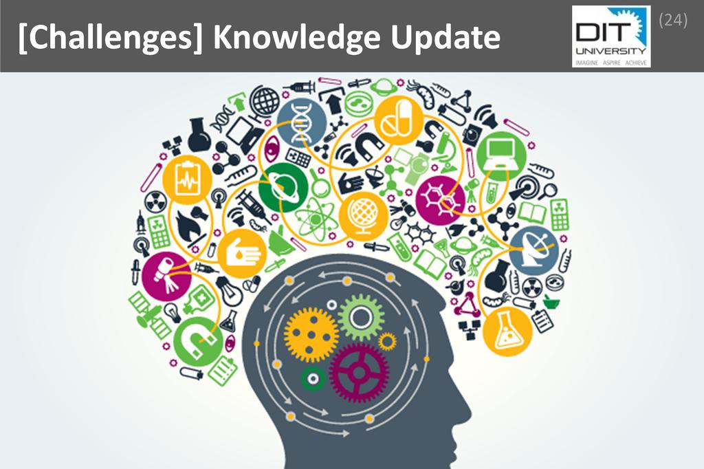 ### Knowledge Update Image