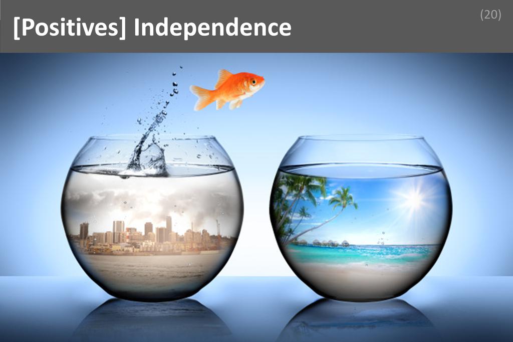 ### Independence Image