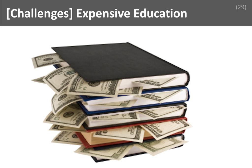 ### Expensive Education Image