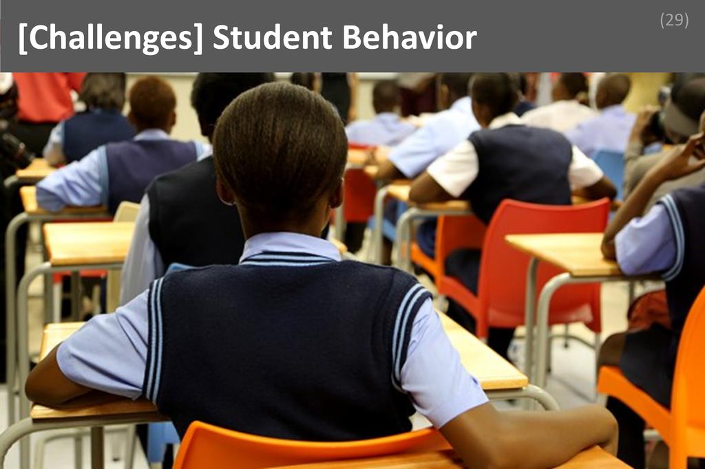 ### Student Behavior Image