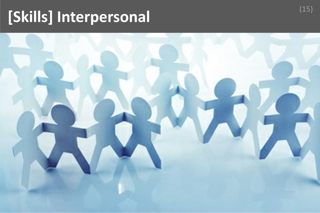 ### Interpersonal Image