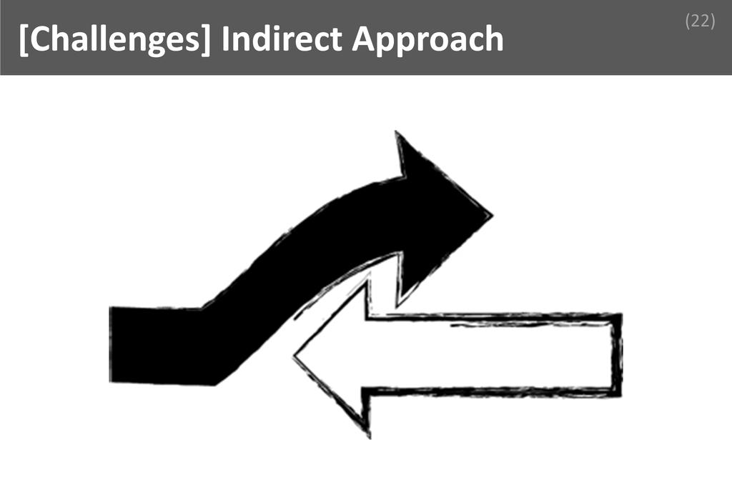 ### Indirect Approach Image
