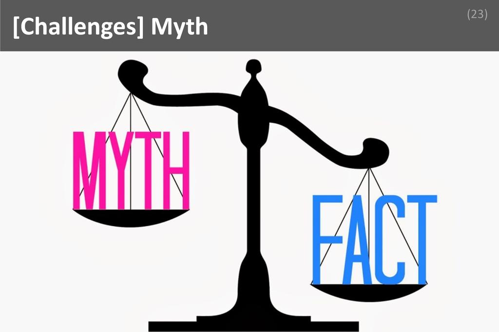 ### Myth Image