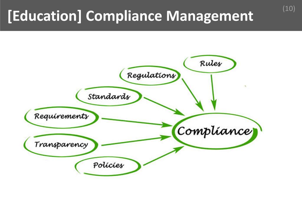 ### Compliance Management Image
