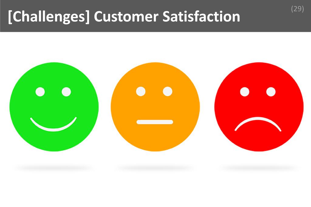 ### Customer Satisfaction Image
