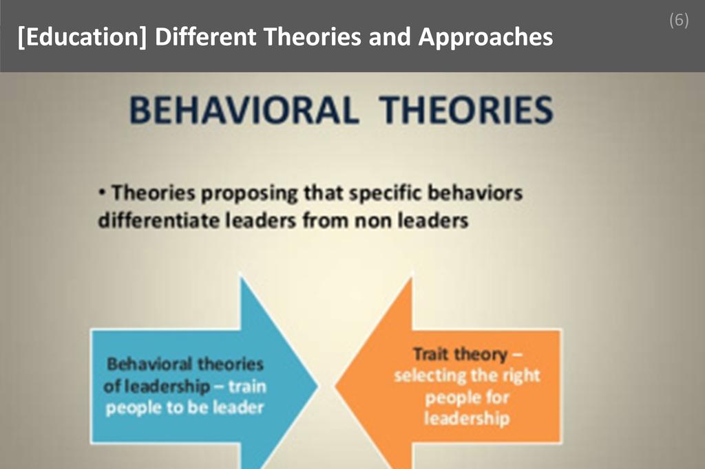 ### Different Theories & Approaches Image
