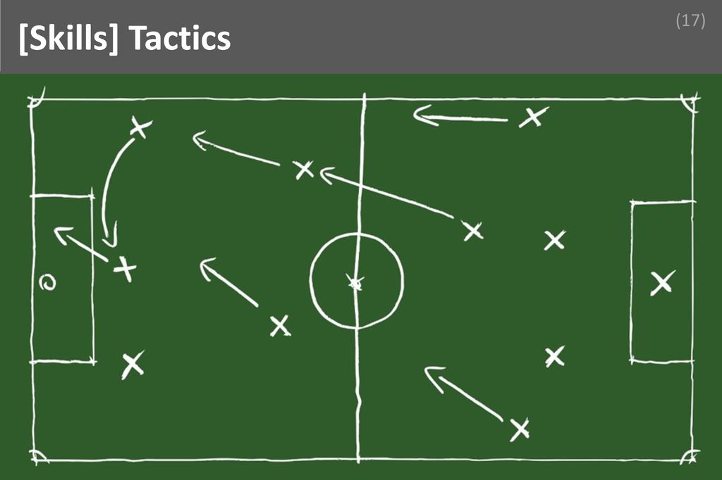 ### Tactics Image