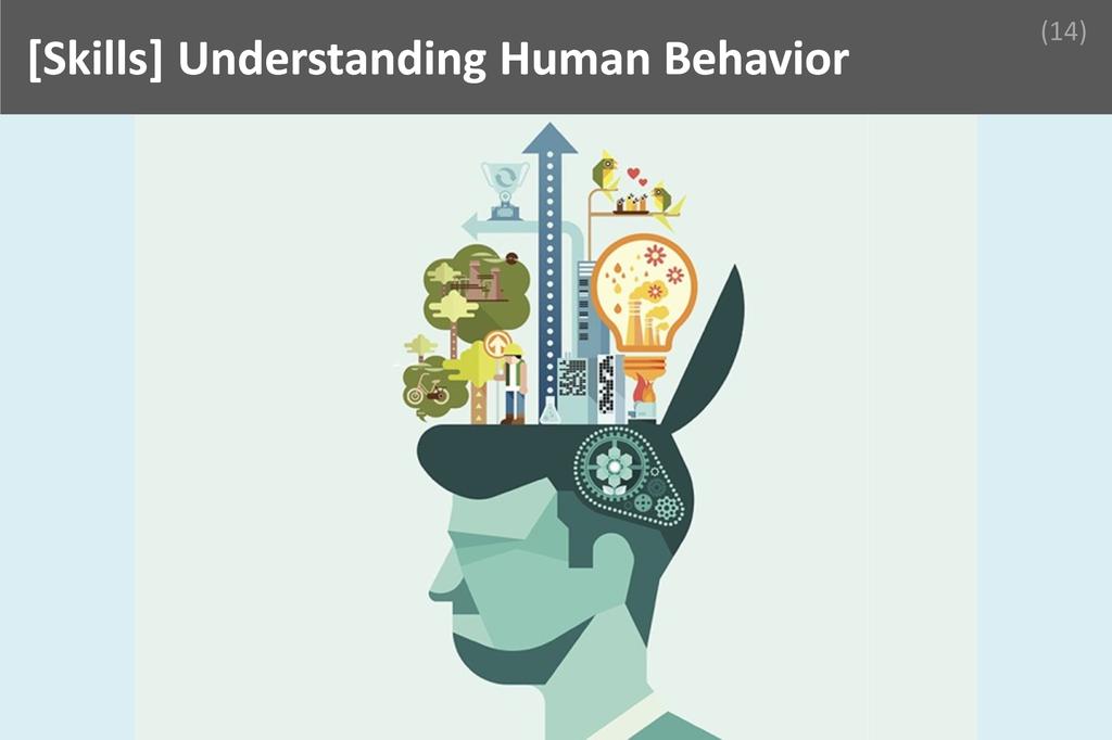 ### Understanding Human Behavior Image