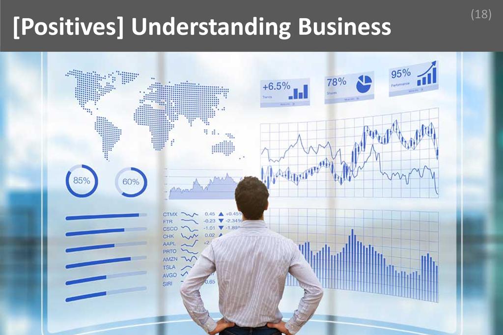 ### Understanding Business Image
