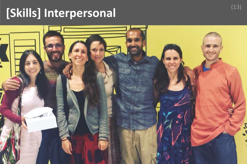 ### Interpersonal Image