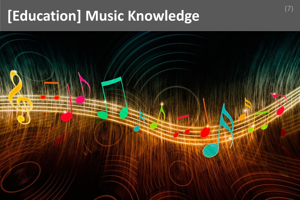### Music Knowledge Image