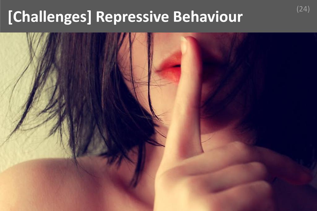 ### Repressive Behaviour Image