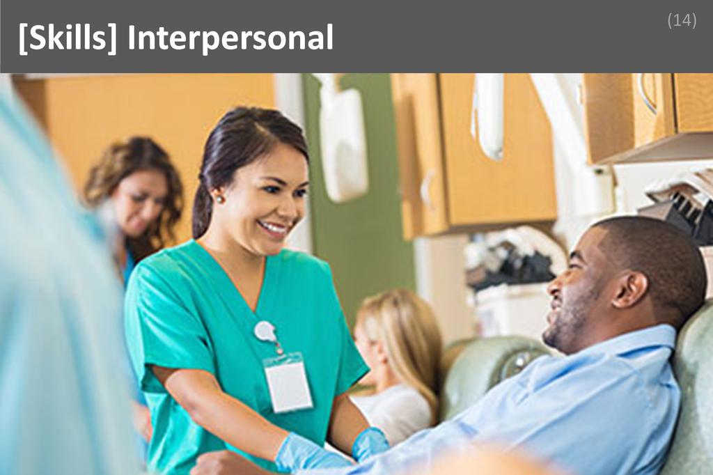 ### Interpersonal Image