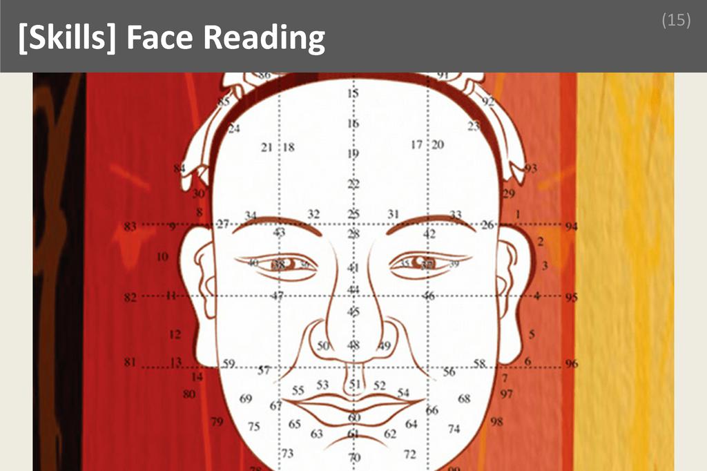 ### Face Reading Image