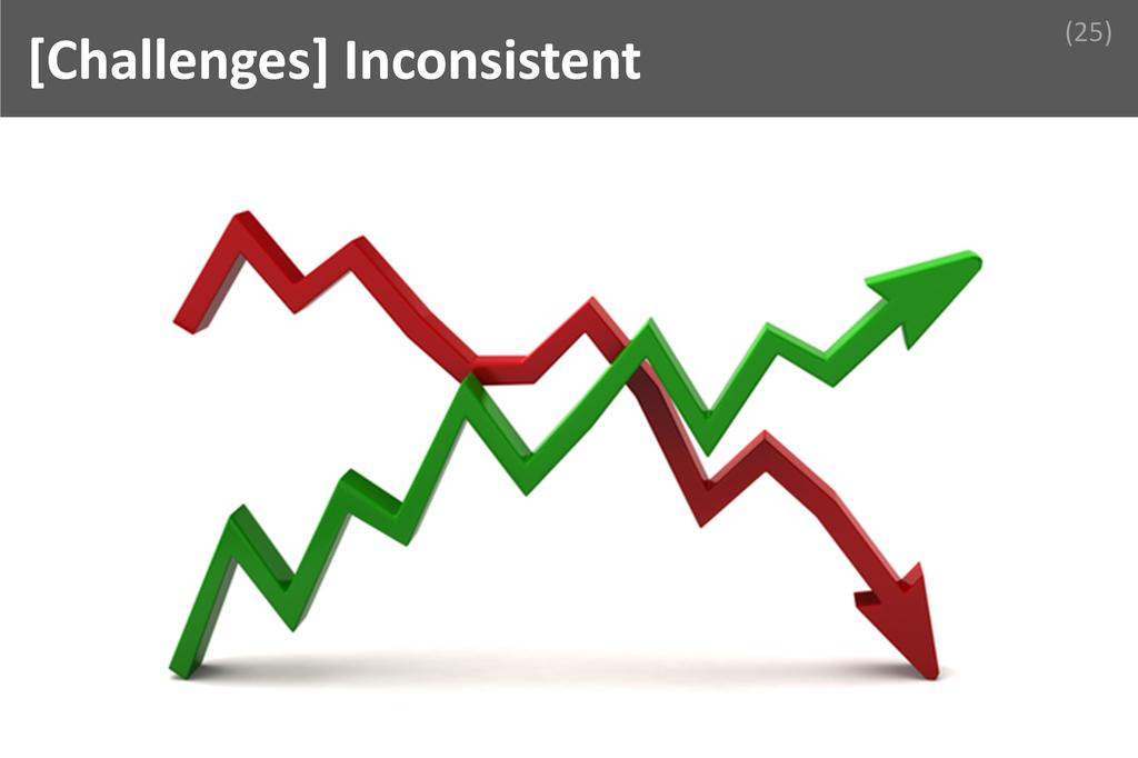 ### Inconsistent Image