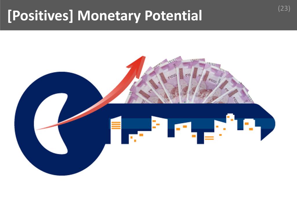 ### Monetary Potential Image